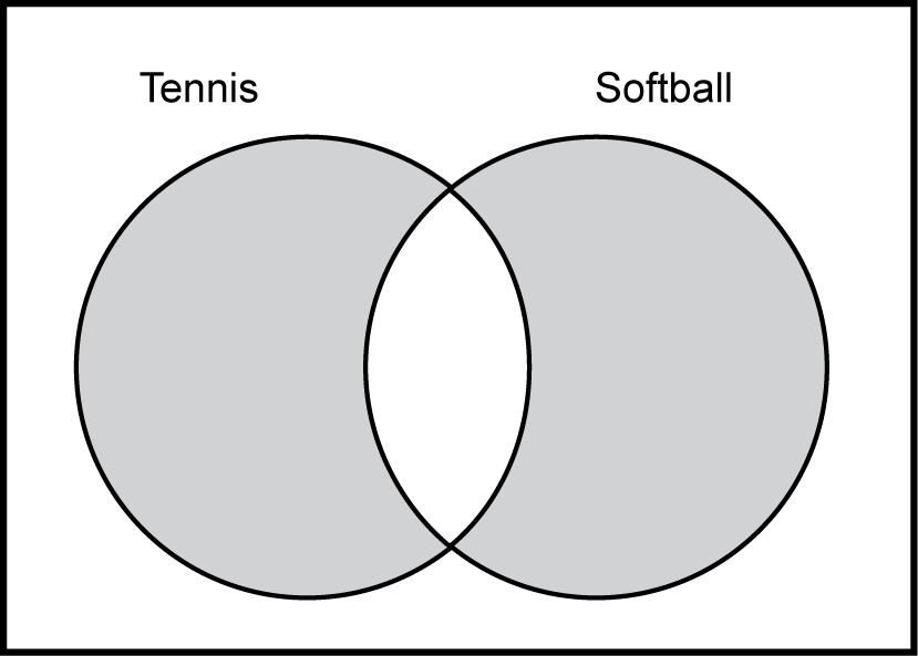 a Venn diagram