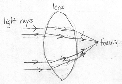 handrawn lens diagram
