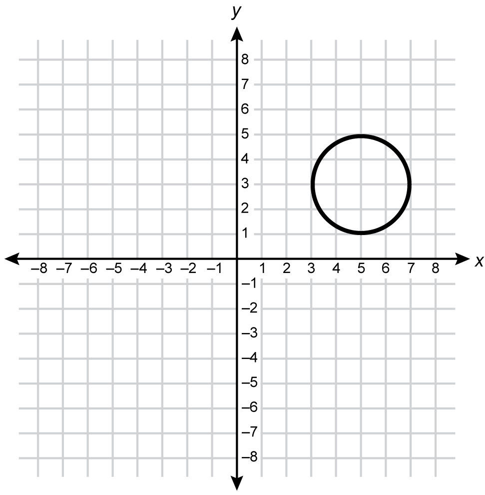 a circle on a graph