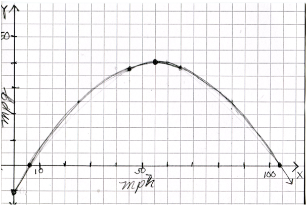 hand-drawn graph with eight points plotted