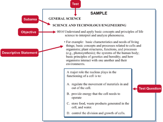 test item sample chart