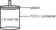A 10 point 0 liter container with a piston at the top and 1 point 0 moles of helium inside