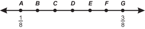 a number line labeled A through G