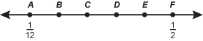 a number line labeled A through F