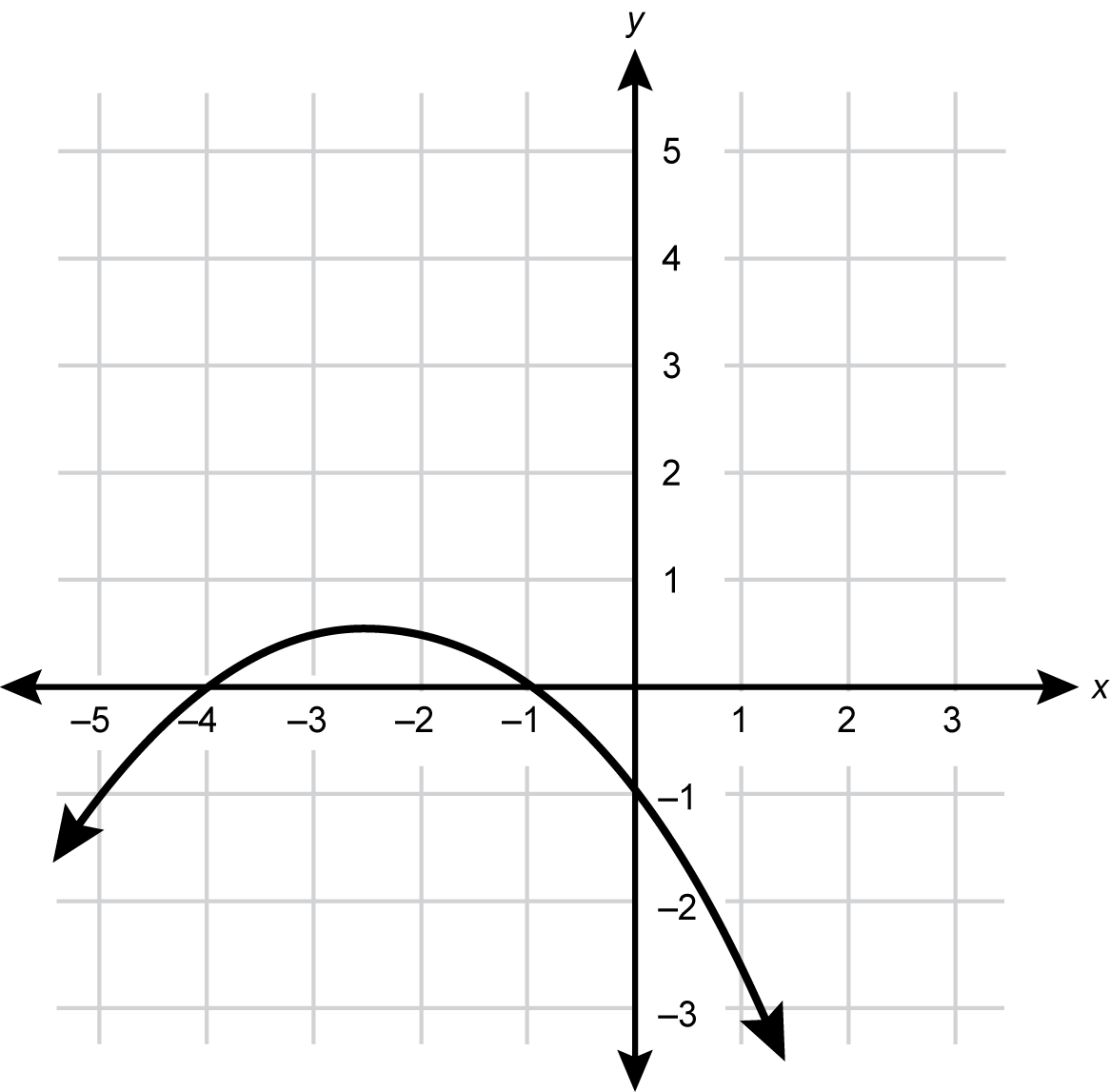 a graph depicting a parabola