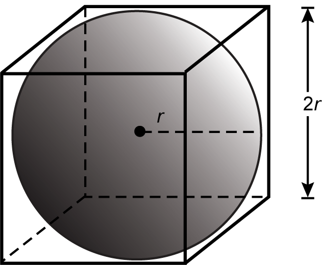 a diagram of a sphere inscribed in a cube