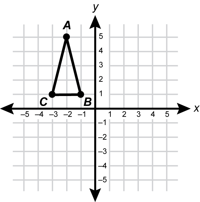 a graph depicting a triangle