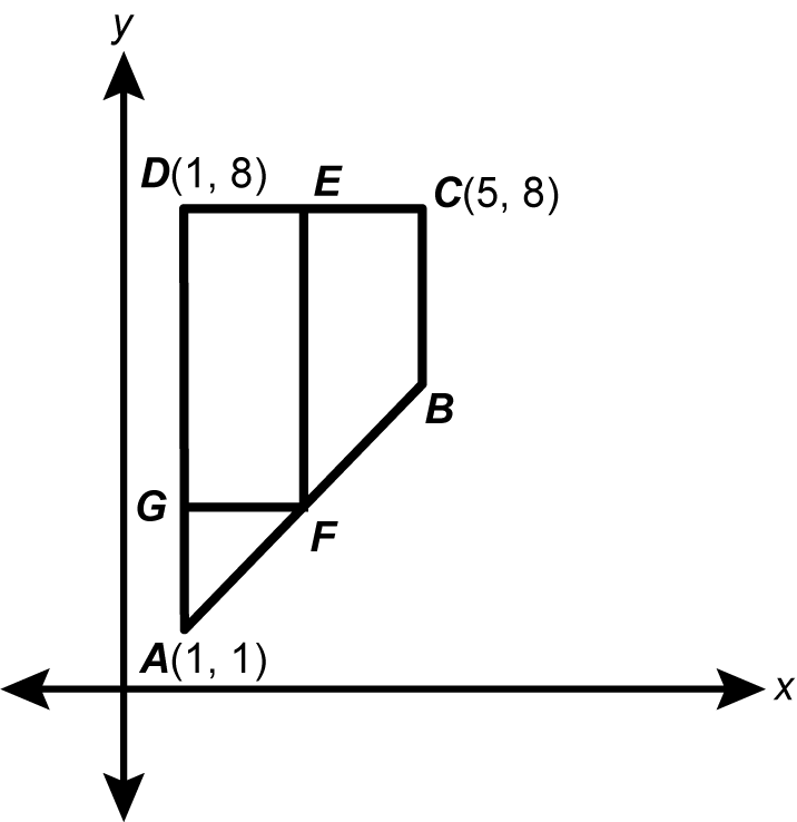 a graph depicting a trapezoid