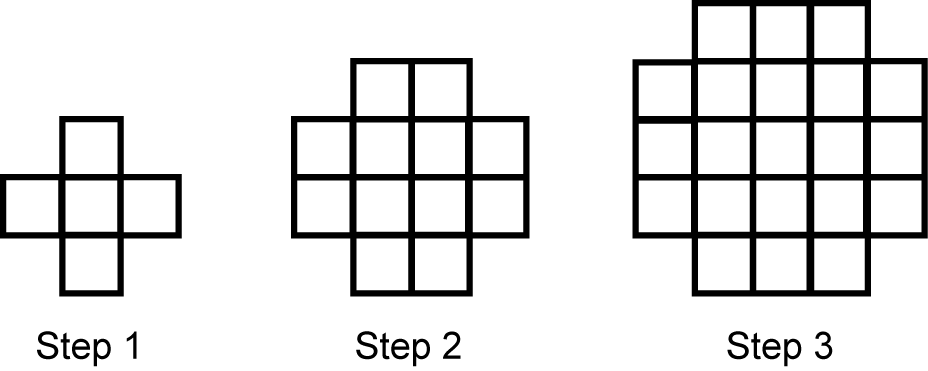3 steps of a pattern of squares