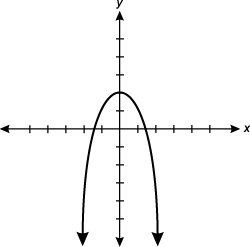 Graph with a rather narrow parabola that has its vertex at open parenthesis zero comma two close parenthesis and is opened downward