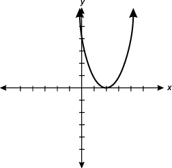 Graph with a parabola that has its vertex at open parenthesis two comma zero close parenthesis and is opened upward