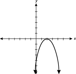 Graph with a parabola that has its vertex at open parenthesis two comma zero close parenthesis and is opened downward