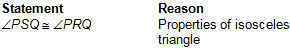 Statement, Angle PSQ is congruent to angle PRQ.	Reason, Properties of isosceles triangle.