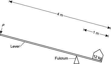 lever that is four meters long with the fulcrum one meters from the right end that has a twelve k g load on the right side.