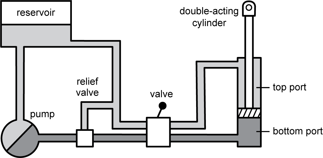 a hydraulic system