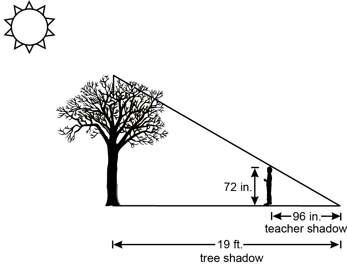 An outdoor scene of a sun, tree, and person are shown.