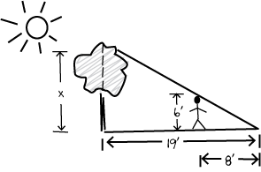 hand-drawn diagram of a sun, a tree, and a person