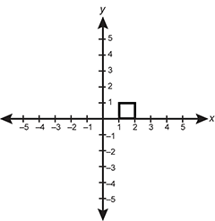 A square is graphed in the coordinate plane with vertices at 1 0, 1 1, 2 1, and 2, 0. 