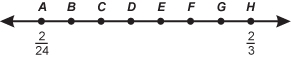 a number line labeled A through H