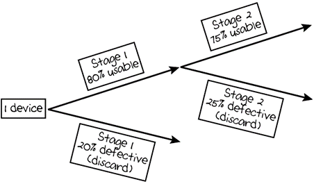 A tree diagram is shown.